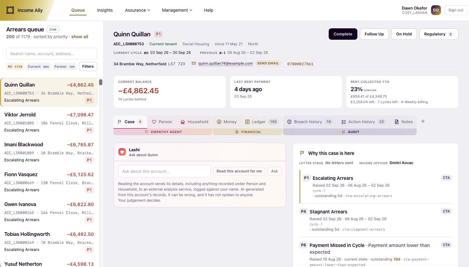 The Income Ally arrears queue beside an account: a prioritised
                worklist on the left, and on the right the tenant's balance,
                last payment and rent collected year to date, the Lashi
                assistant, and the reasons the case was raised with the letter
                stage and income officer.